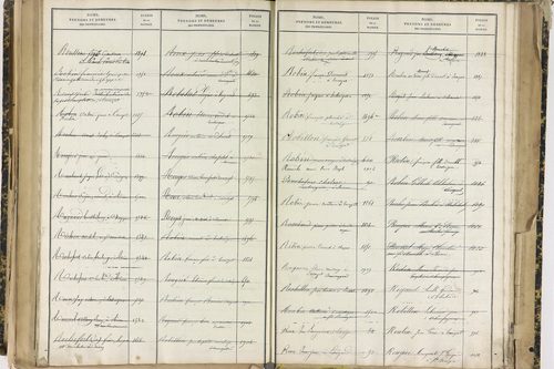 Ennezat - P 10256      Folios 1959 à 2458