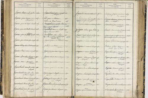Ennezat - P 10256      Folios 1959 à 2458