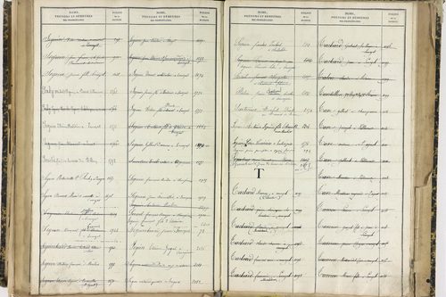 Ennezat - P 10256      Folios 1959 à 2458