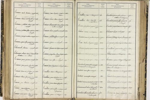 Ennezat - P 10256      Folios 1959 à 2458