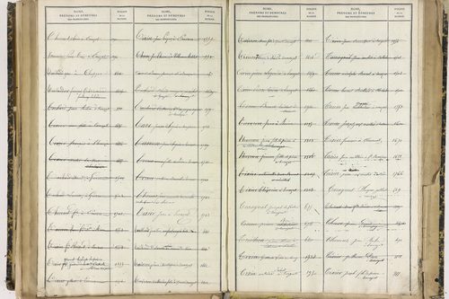 Ennezat - P 10256      Folios 1959 à 2458