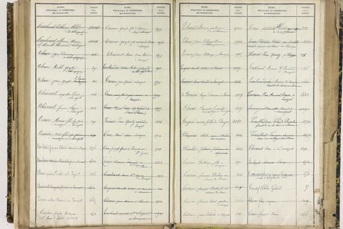 Ennezat - P 10256      Folios 1959 à 2458