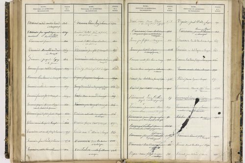 Ennezat - P 10256      Folios 1959 à 2458