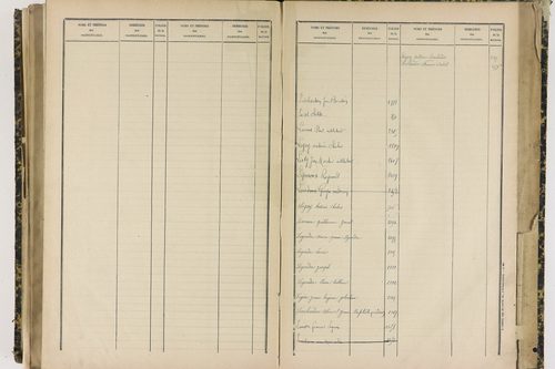 Ennezat - P 10256      Folios 1959 à 2458