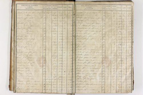 Entraigues - P 10258/1      Section C