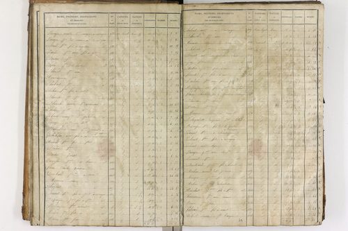 Entraigues - P 10258/1      Section C