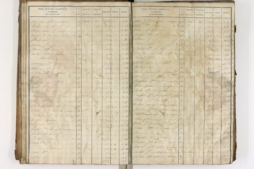 Entraigues - P 10258/1      Section C
