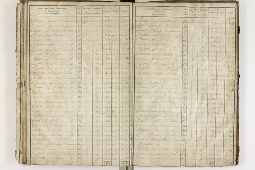 Entraigues - P 10258/2      Section D