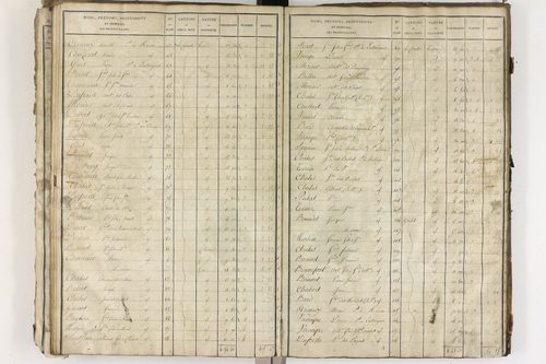 Entraigues - P 10258/2      Section D