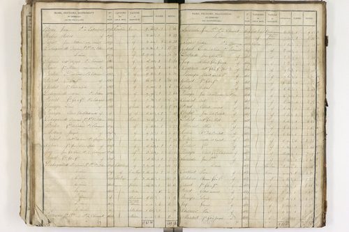 Entraigues - P 10258/2      Section D