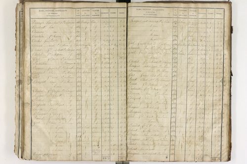 Entraigues - P 10258/2      Section D