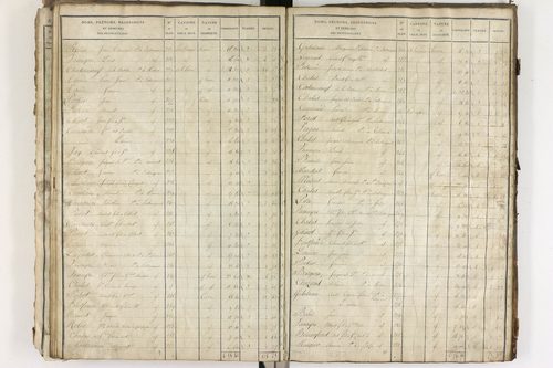 Entraigues - P 10258/2      Section D