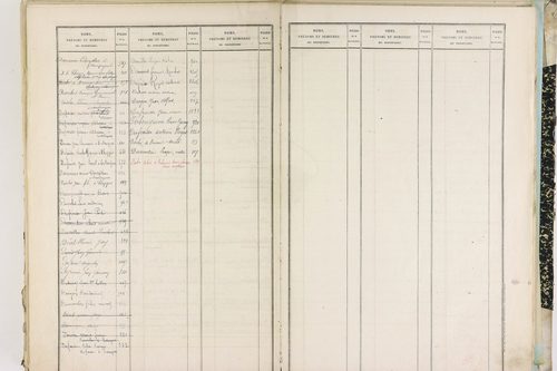 Entraigues - P 10261      Folios 1201 à 1297