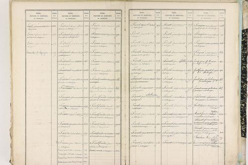 Entraigues - P 10261      Folios 1201 à 1297