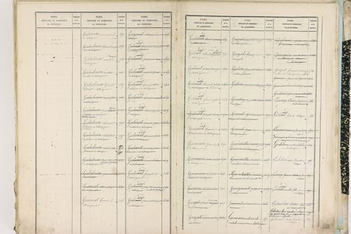 Entraigues - P 10261      Folios 1201 à 1297