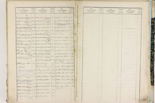 Entraigues - P 10261      Folios 1201 à 1297