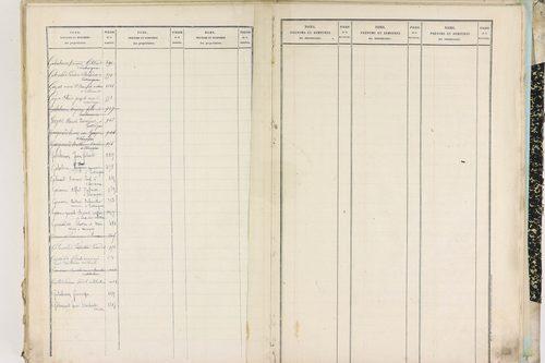Entraigues - P 10261      Folios 1201 à 1297