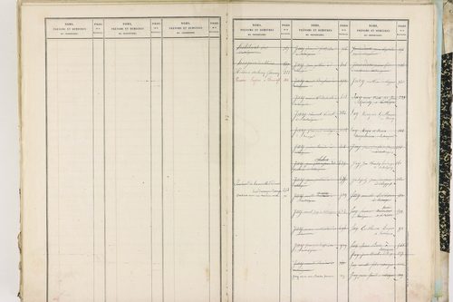 Entraigues - P 10261      Folios 1201 à 1297