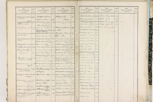 Entraigues - P 10261      Folios 1201 à 1297