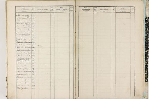 Entraigues - P 10261      Folios 1201 à 1297