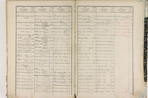 Entraigues - P 10261      Folios 1201 à 1297
