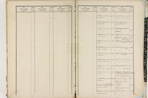 Entraigues - P 10261      Folios 1201 à 1297