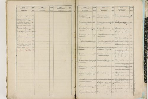 Entraigues - P 10261      Folios 1201 à 1297