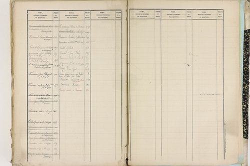 Entraigues - P 10261      Folios 1201 à 1297