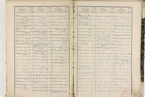 Entraigues - P 10261      Folios 1201 à 1297