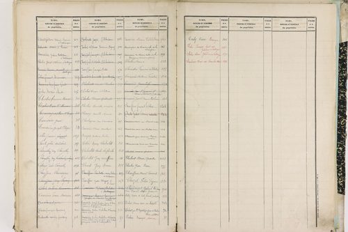 Entraigues - P 10261      Folios 1201 à 1297