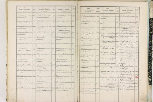 Entraigues - P 10261      Folios 1201 à 1297