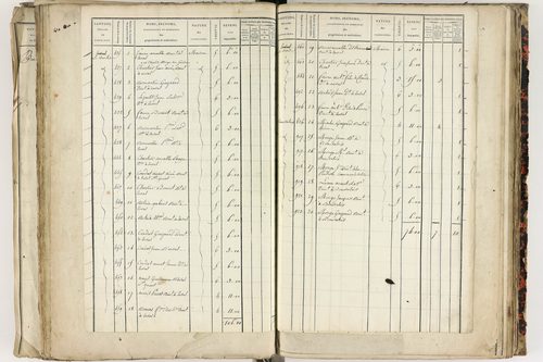 Enval - P 10263/2      Section C