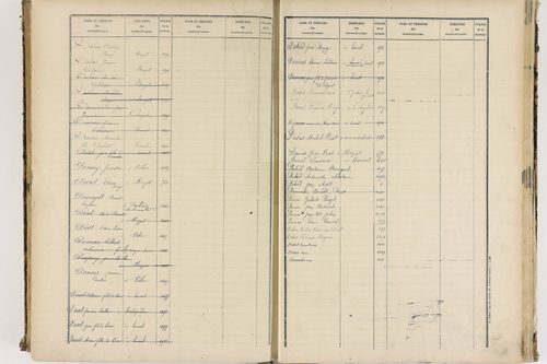 Enval - P 10264      Folios 1 à 500