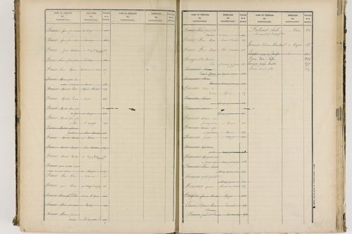 Enval - P 10264      Folios 1 à 500