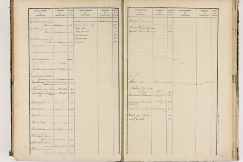 Enval - P 10264      Folios 1 à 500