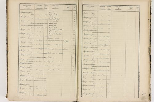 Enval - P 10264      Folios 1 à 500