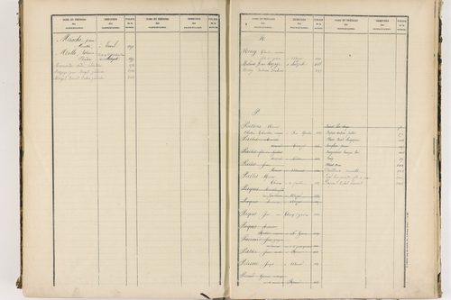 Enval - P 10264      Folios 1 à 500