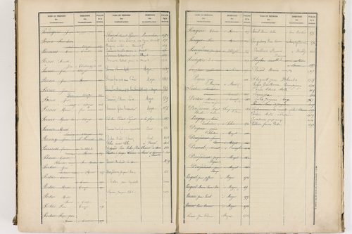 Enval - P 10264      Folios 1 à 500