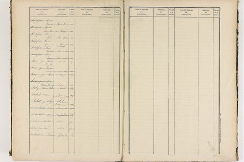 Enval - P 10264      Folios 1 à 500