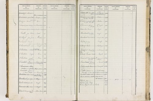Enval - P 10264      Folios 1 à 500
