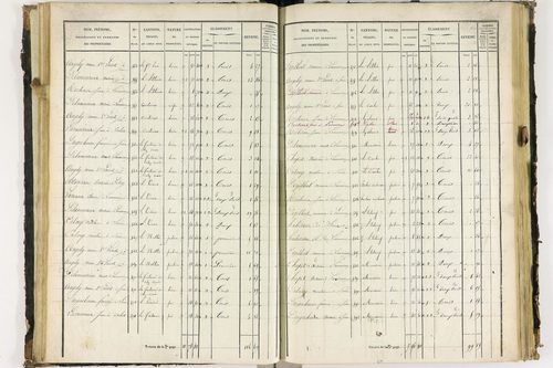 Escoutoux - P 12429/2      Section E