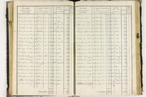 Escoutoux - P 12429/2      Section E