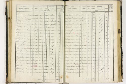 Escoutoux - P 12429/2      Section E