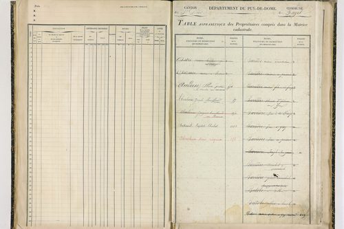 Fayet-le-Château - P 9377      Folios 1041 à 1238