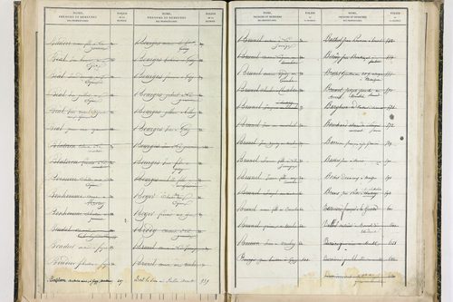 Fayet-le-Château - P 9377      Folios 1041 à 1238