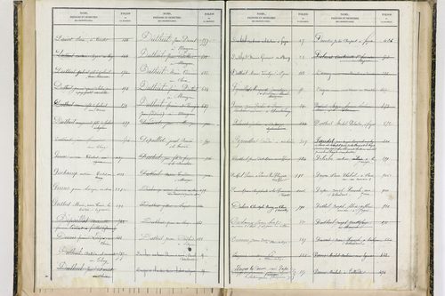 Fayet-le-Château - P 9377      Folios 1041 à 1238