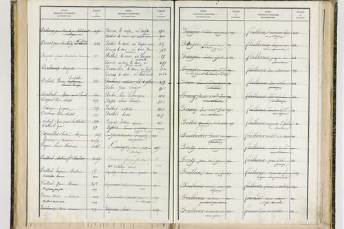 Fayet-le-Château - P 9377      Folios 1041 à 1238