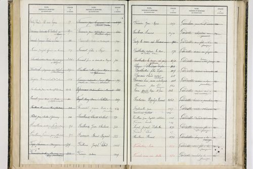 Fayet-le-Château - P 9377      Folios 1041 à 1238