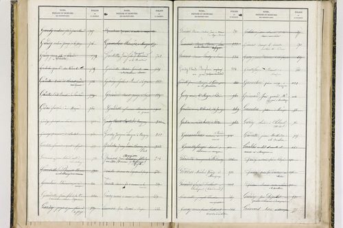 Fayet-le-Château - P 9377      Folios 1041 à 1238