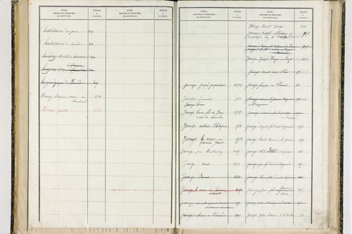 Fayet-le-Château - P 9377      Folios 1041 à 1238